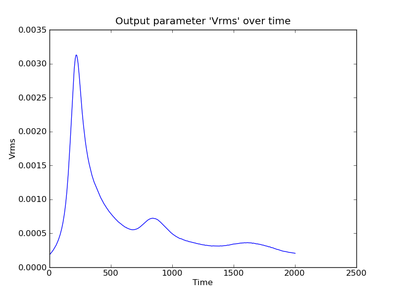 ../_images/Vrms-timeSeries.png