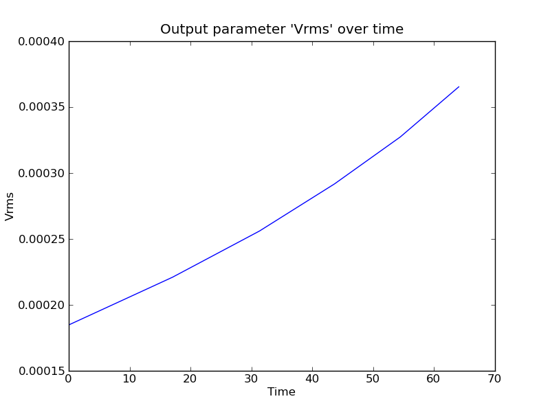 ../_images/Vrms-timeSeries1.png